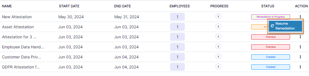 Assigned employee role-wise view of context menu option against an attestation requiring remediation
