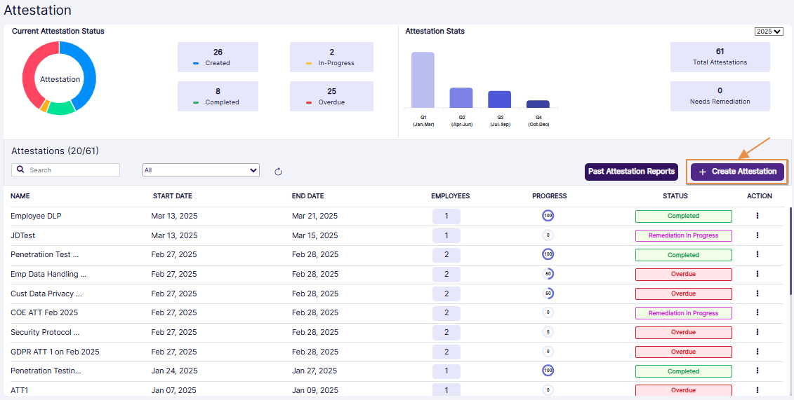 + Create Attestation button