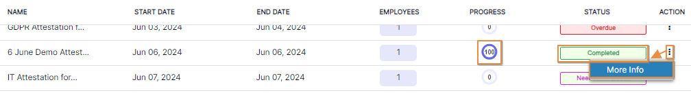 Completed attestation has only View More row context menu for the permitted user