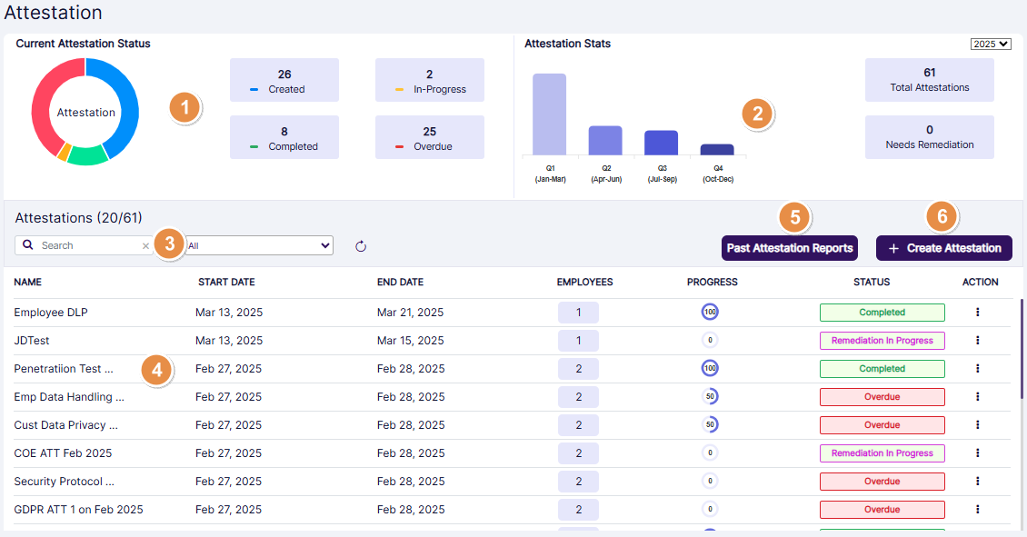 Understanding the Attestations page