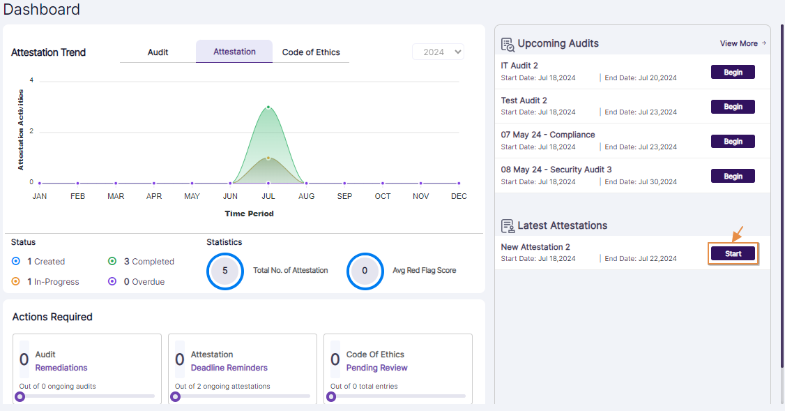 Latest Attestations section of Dashboard of assigned employee displaying the Start button