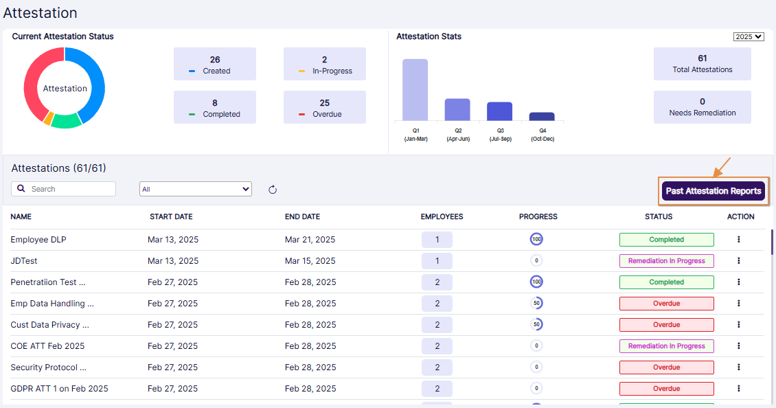 Only Past Attestation Reports button visible<!-- for other roles-->