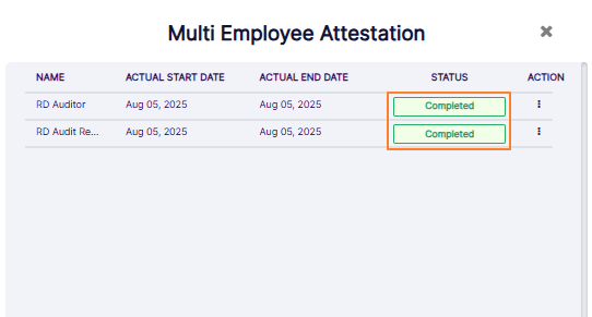 Completed statuses visible for each assigned employees in detailed view