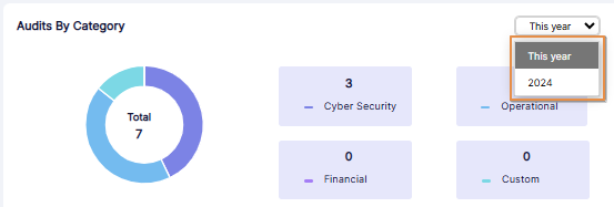 Year selection dropdown expanded view