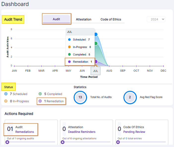 Dashboard shows the updated audit status