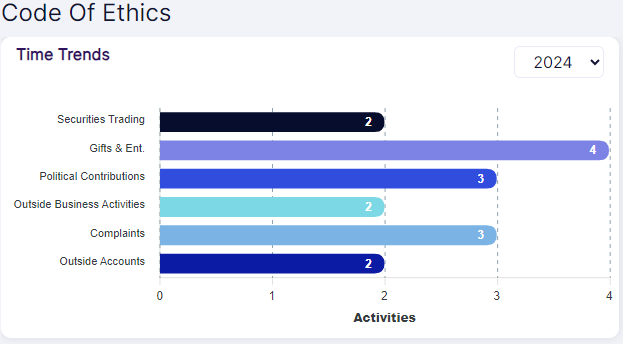Color coded horizontal bar chart getting displayed