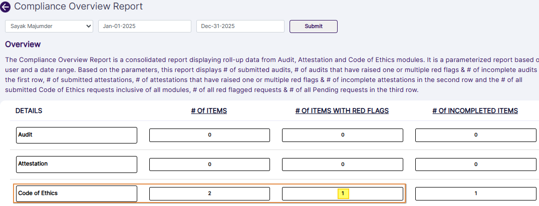 Reg-flagged items count displayed in Compliance Overview Report