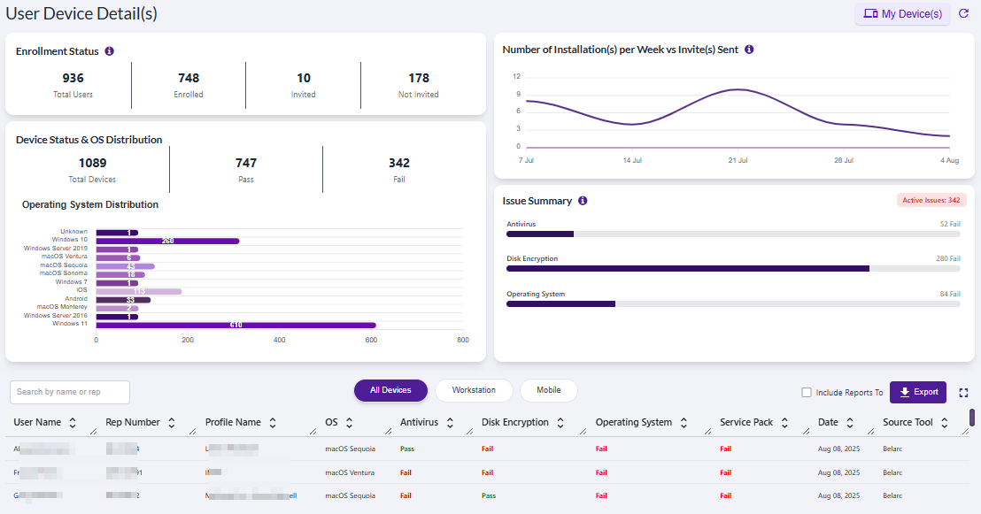 Device Statistics screen view