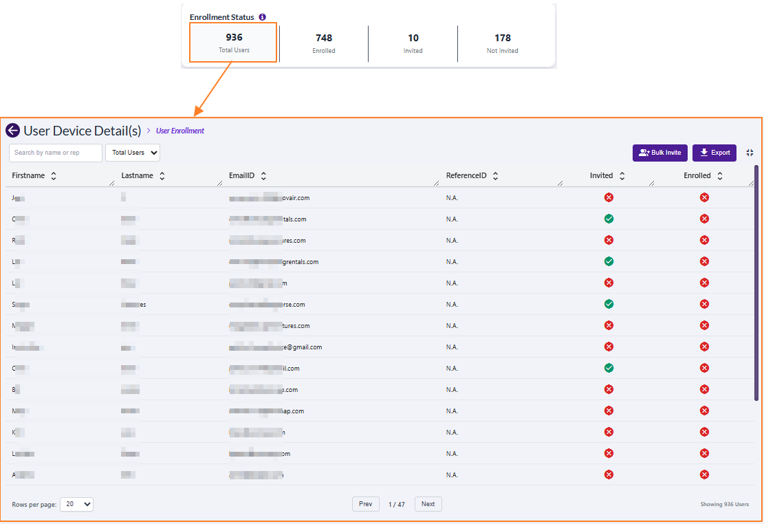 Total Users grid display