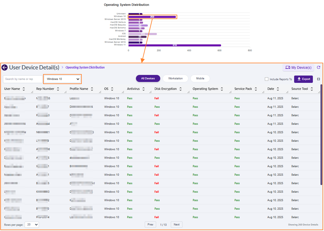 View of the grid view showing the filtered result of user devices belonging to the particular OS