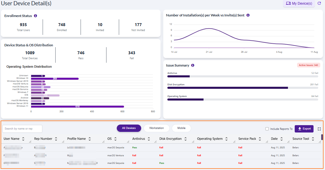 Device Statistics grid view
