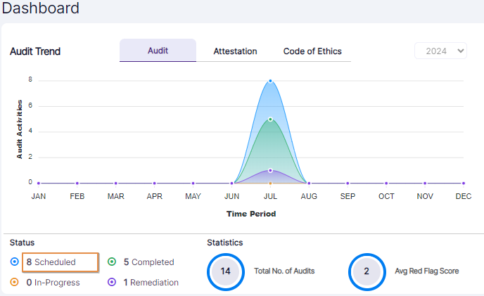 Scheduled status field