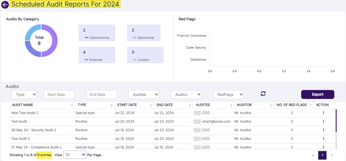 Scheduled Audit Reports view