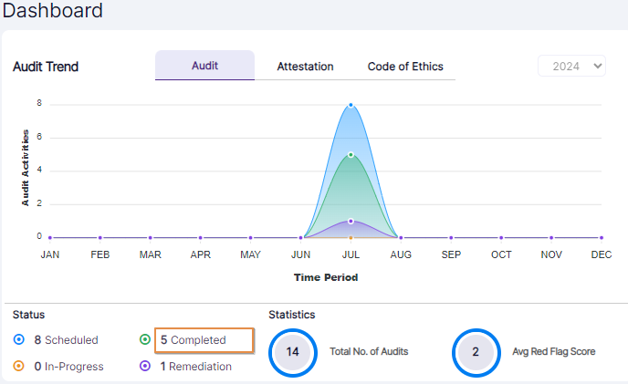 Completed status field