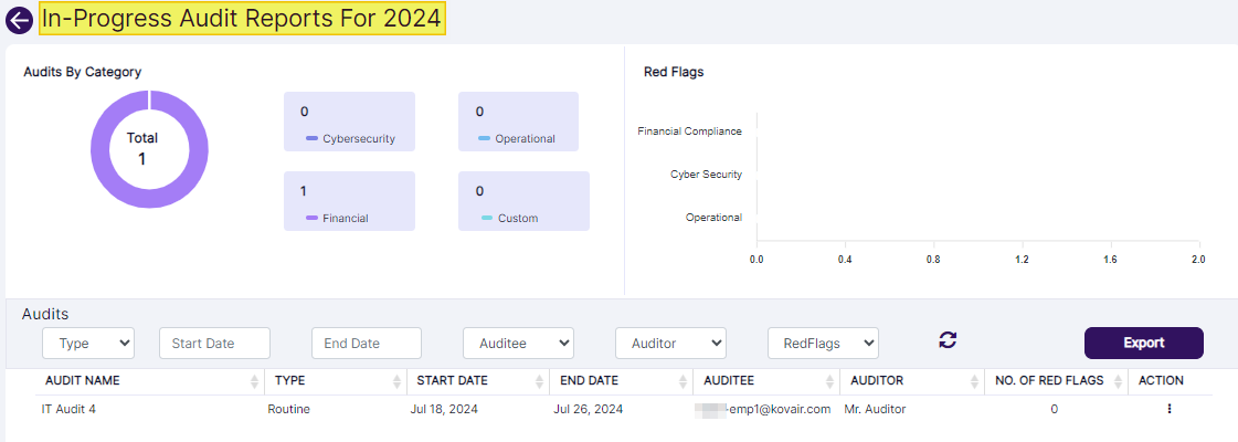In-Progress Audit Reports view