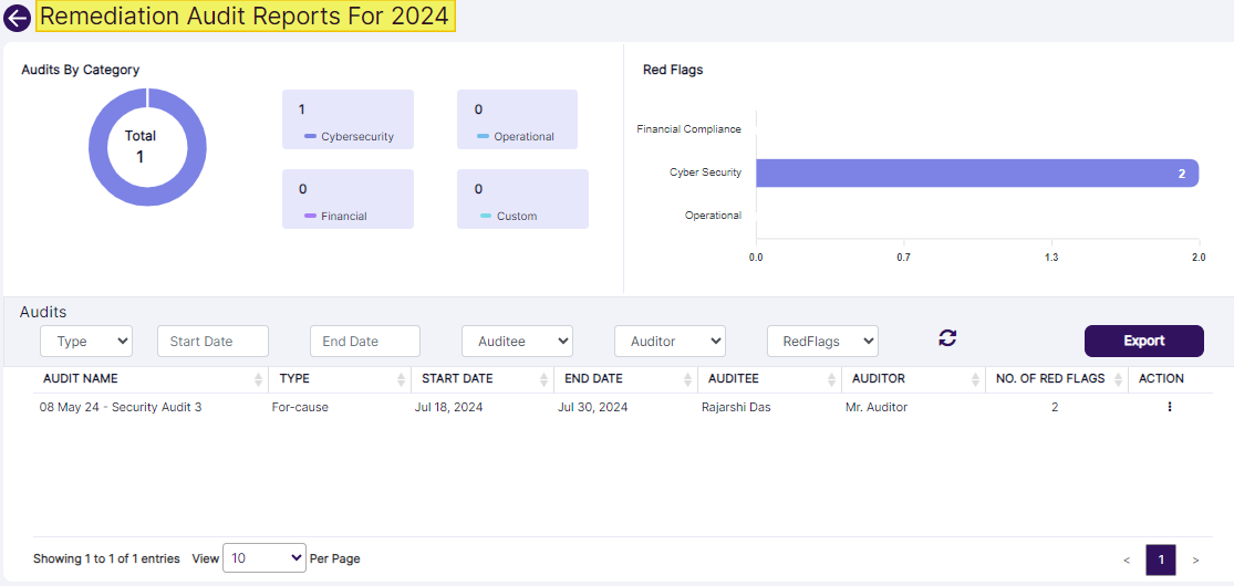 Remediation Audit Reports view