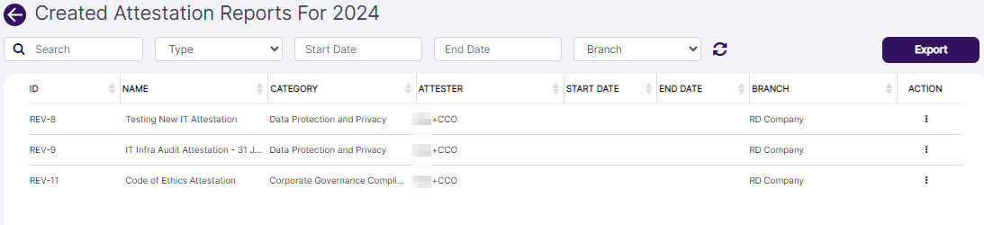 Created Attestation Reports view