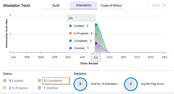 Completed status field