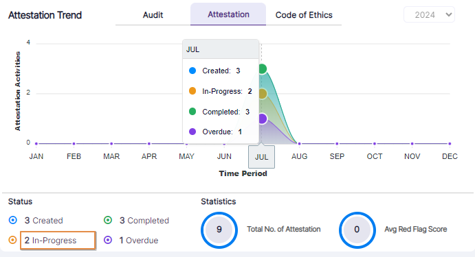 In-Progress status field
