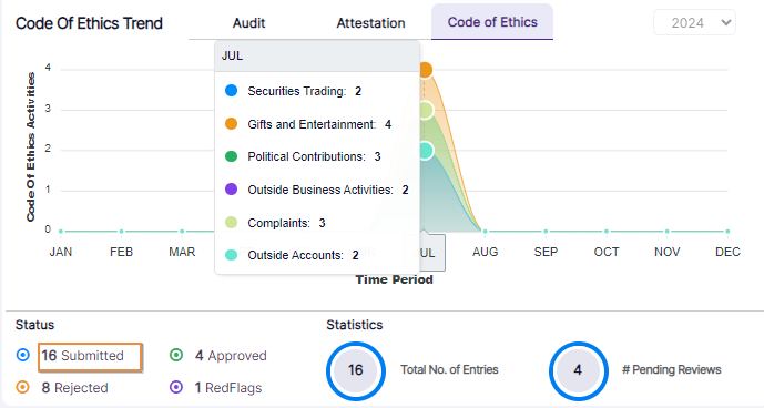 Submitted status field