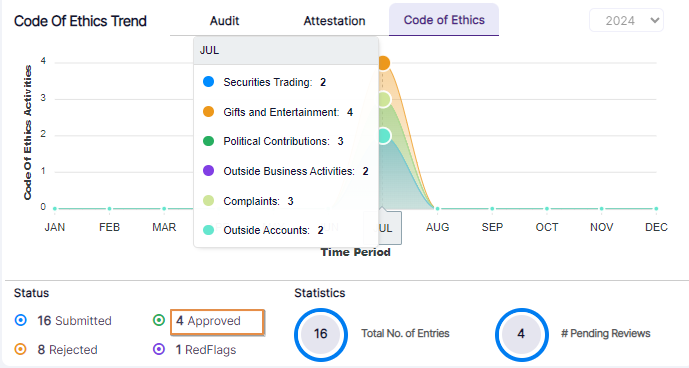 Approved status field