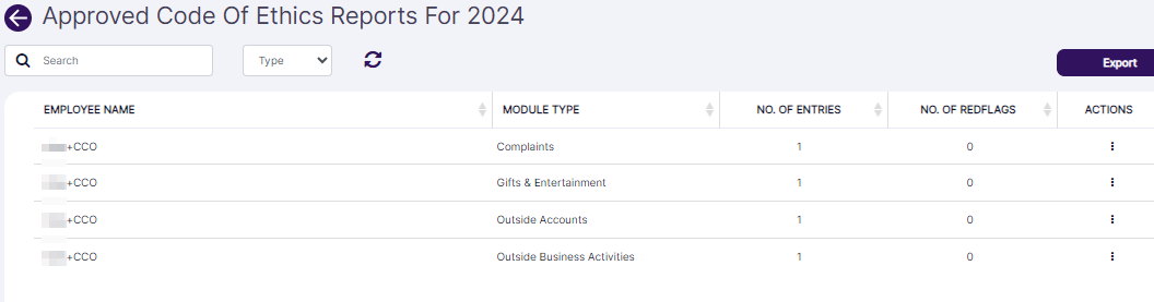 Approved Code of Ethics Reports view
