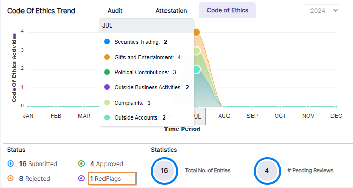 Overdue status field