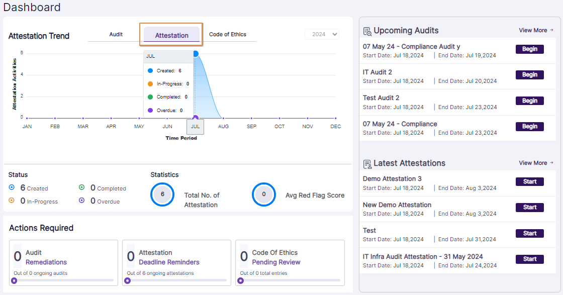Dashboard with Attestation dataset visible for the viewed month