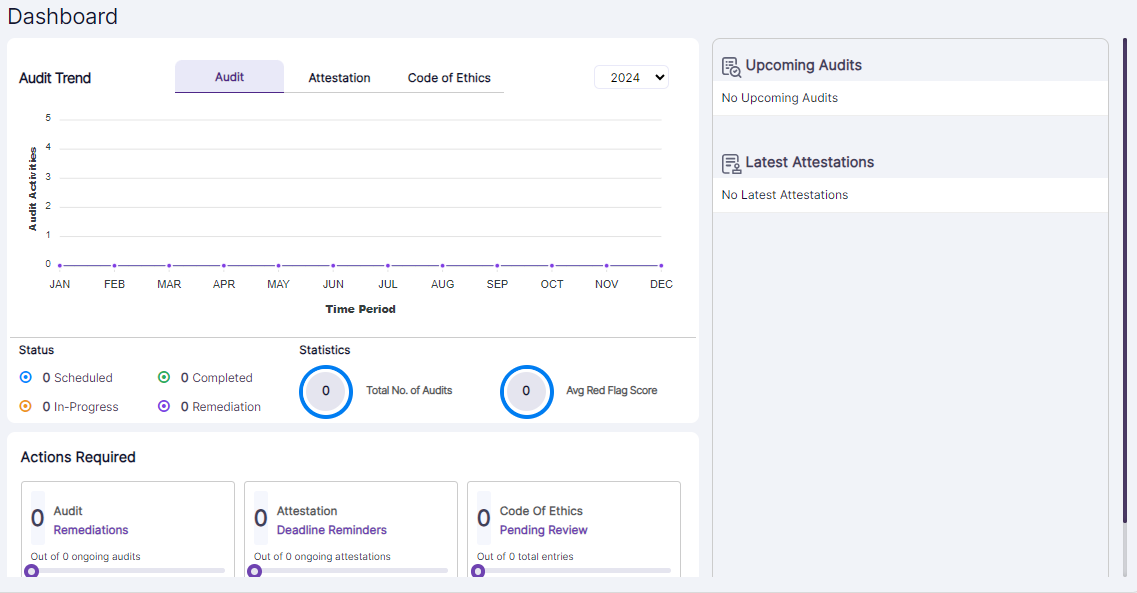 Blank Dashboard after onboarding