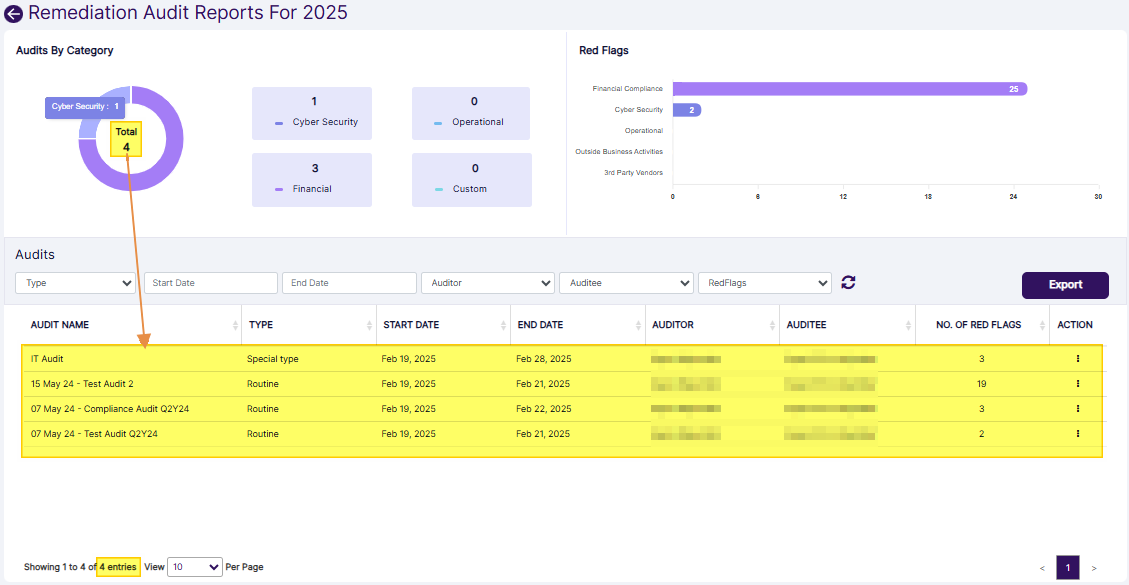 Remediation Audit Reports view