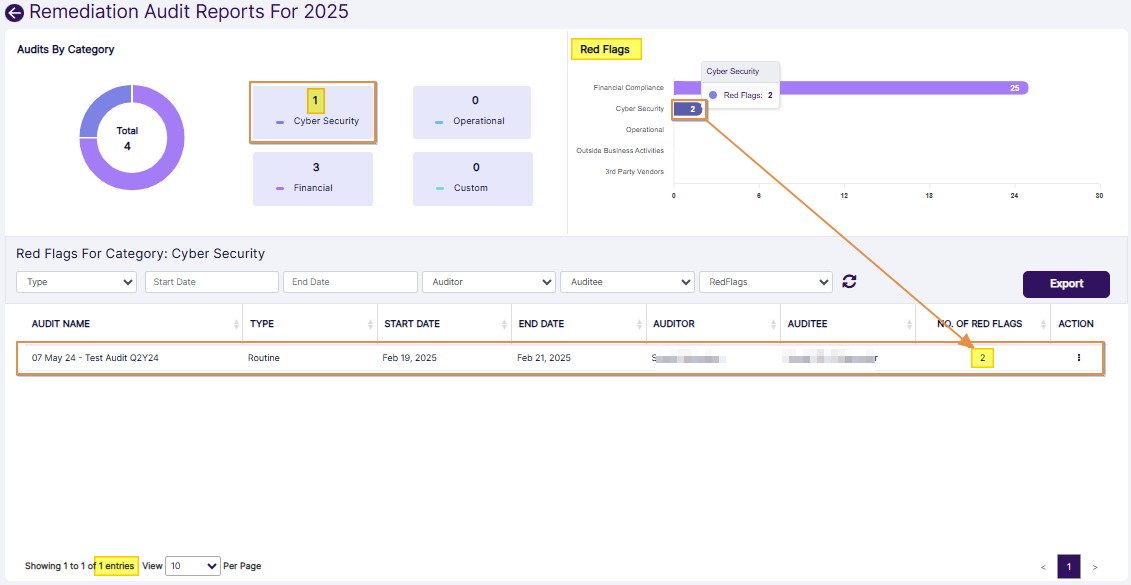 Filtered entries as per Red Flags category selection