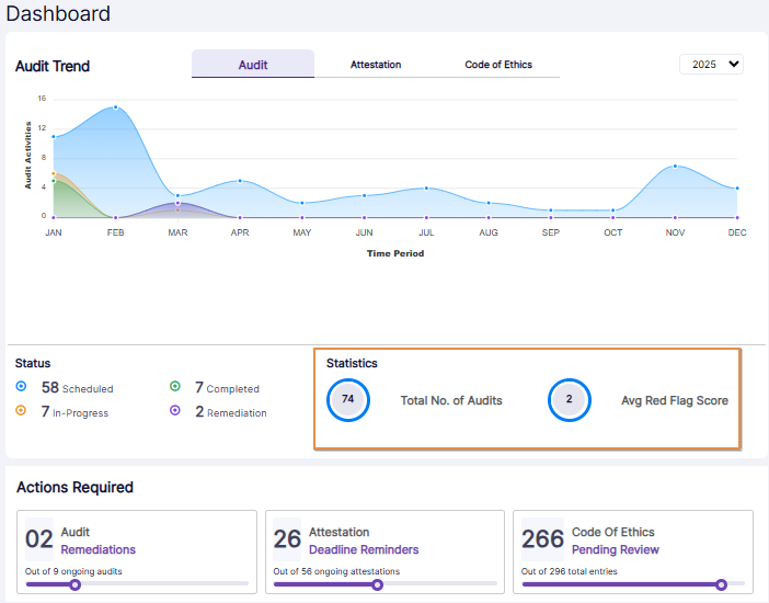 Statistics section view of the Audit tab