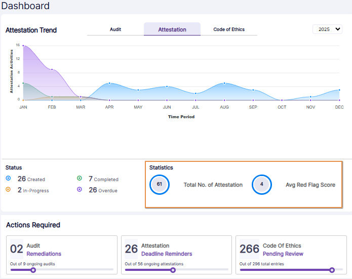Statistics section view of the Attestation tab
