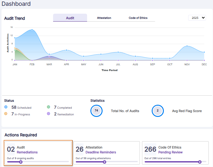 Actions Required section view of the Audit tab