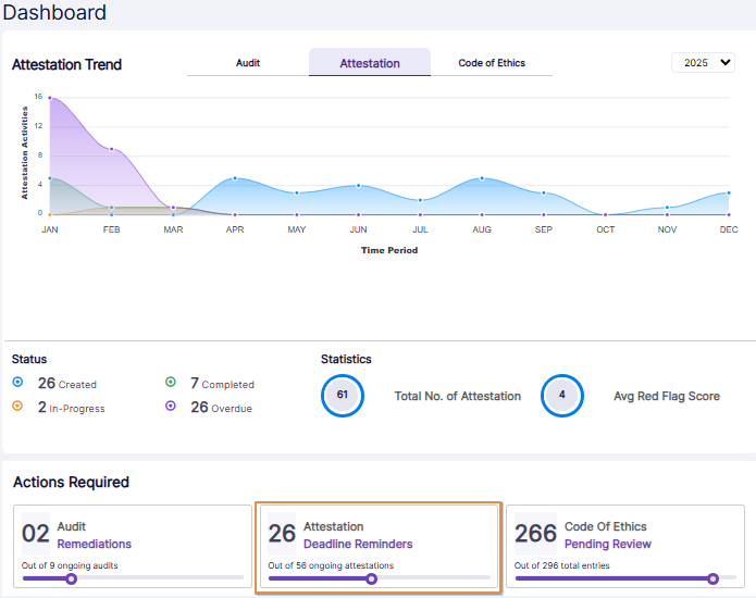 Actions Required section view of the Attestation tab