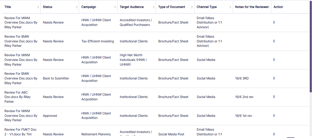 Marketing Review grid view