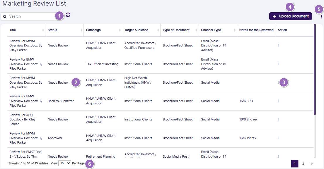 Understanding the various elements of the Marketing Review List