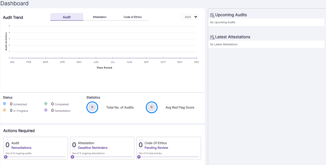 Dashboard view after redirection