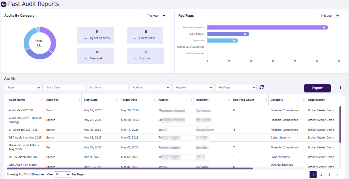 Past Audit Reports view