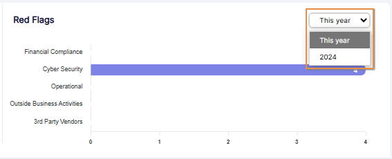 Year selection dropdown expanded view
