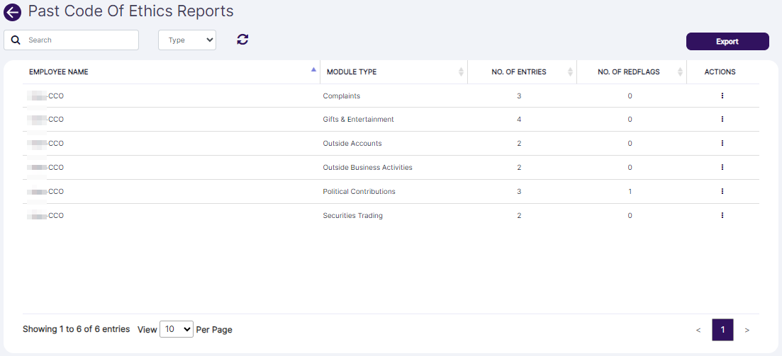 Past Code of Ethics Report view