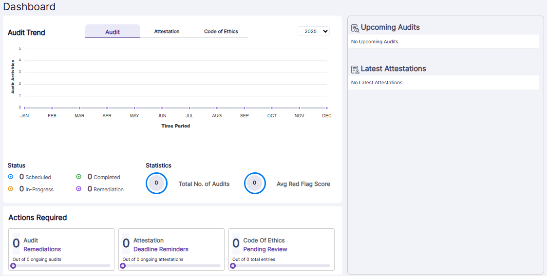 SurgeONE.ai Dashboard view