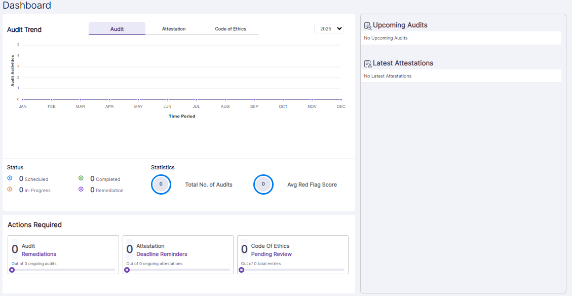 SurgeONE.ai Dashboard view