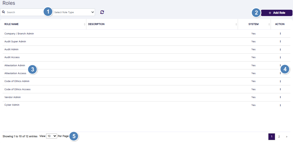 Understanding the various elements of the Roles page