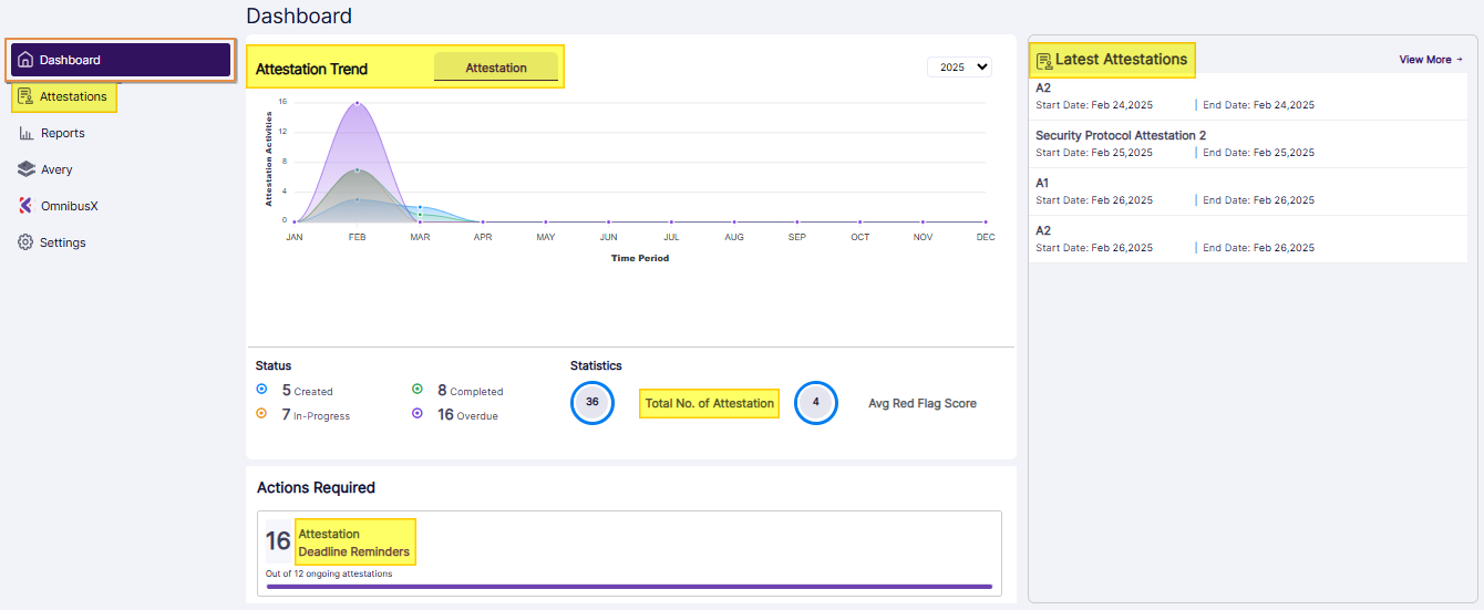 Only Attestation tab visible in Dashboard