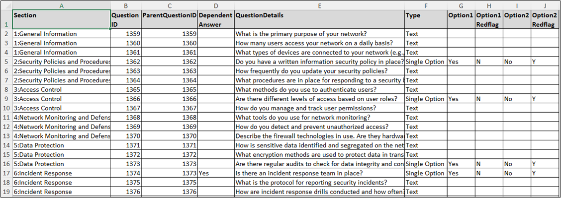 View of sample data populated in the template