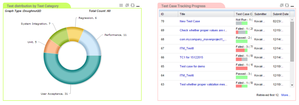 Test Case Tracking Progress