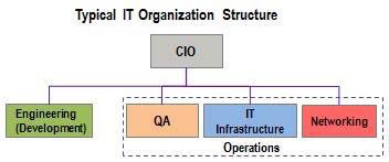 Scalable Software Delivery Through Integrated Agile ALM