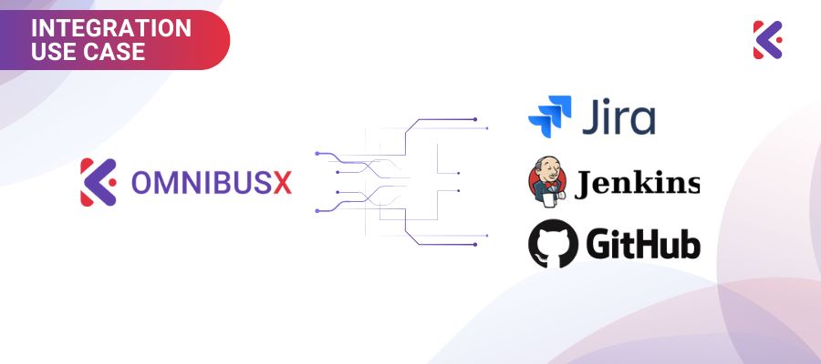 JIRA Integration with GitHub and Jenkins