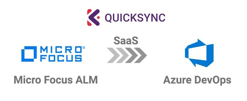 Kovair QuickSync - Microfocus ALM to Azure DevOps
